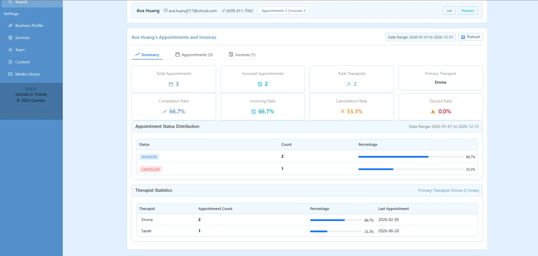 Business performance reports